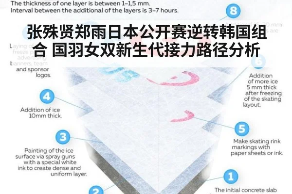 张殊贤郑雨日本公开赛逆转韩国组合 国羽女双新生代接力路径分析